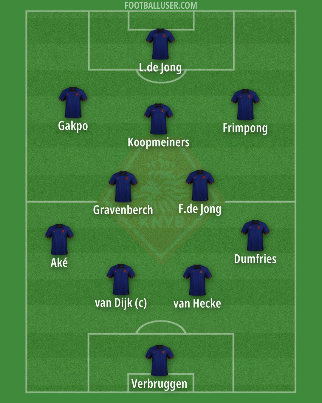 Netherlands Formation 2024