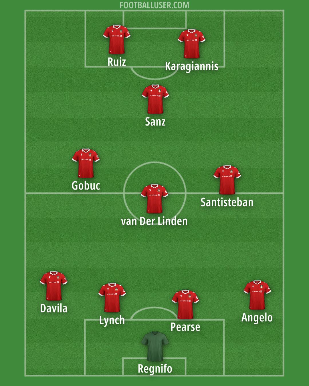 Wrexham Formation 2024