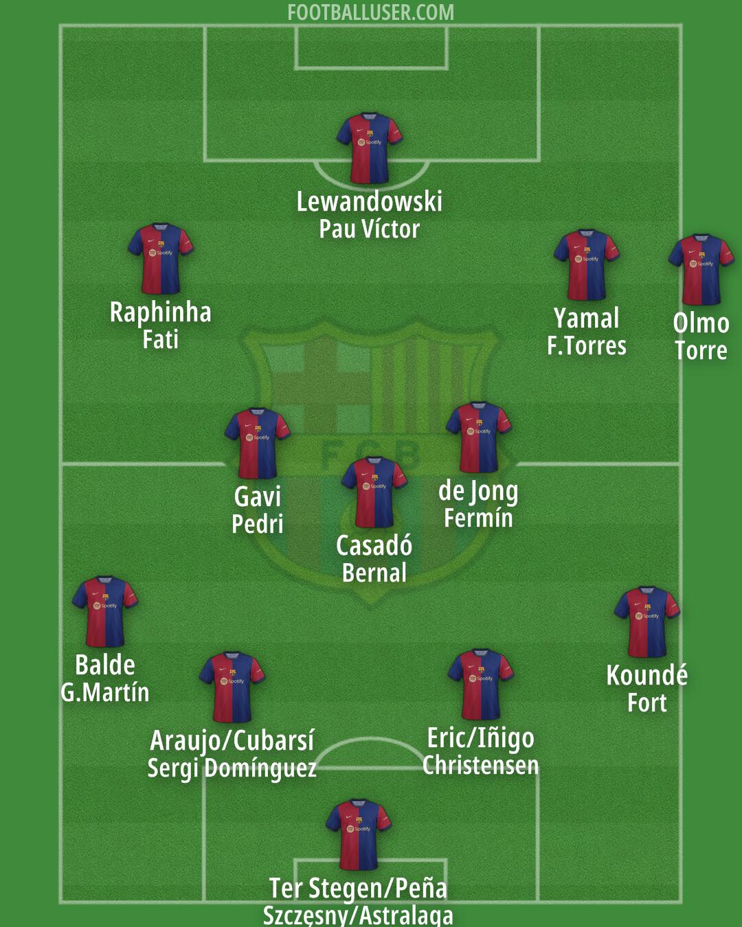 Barcelona Formation 2024