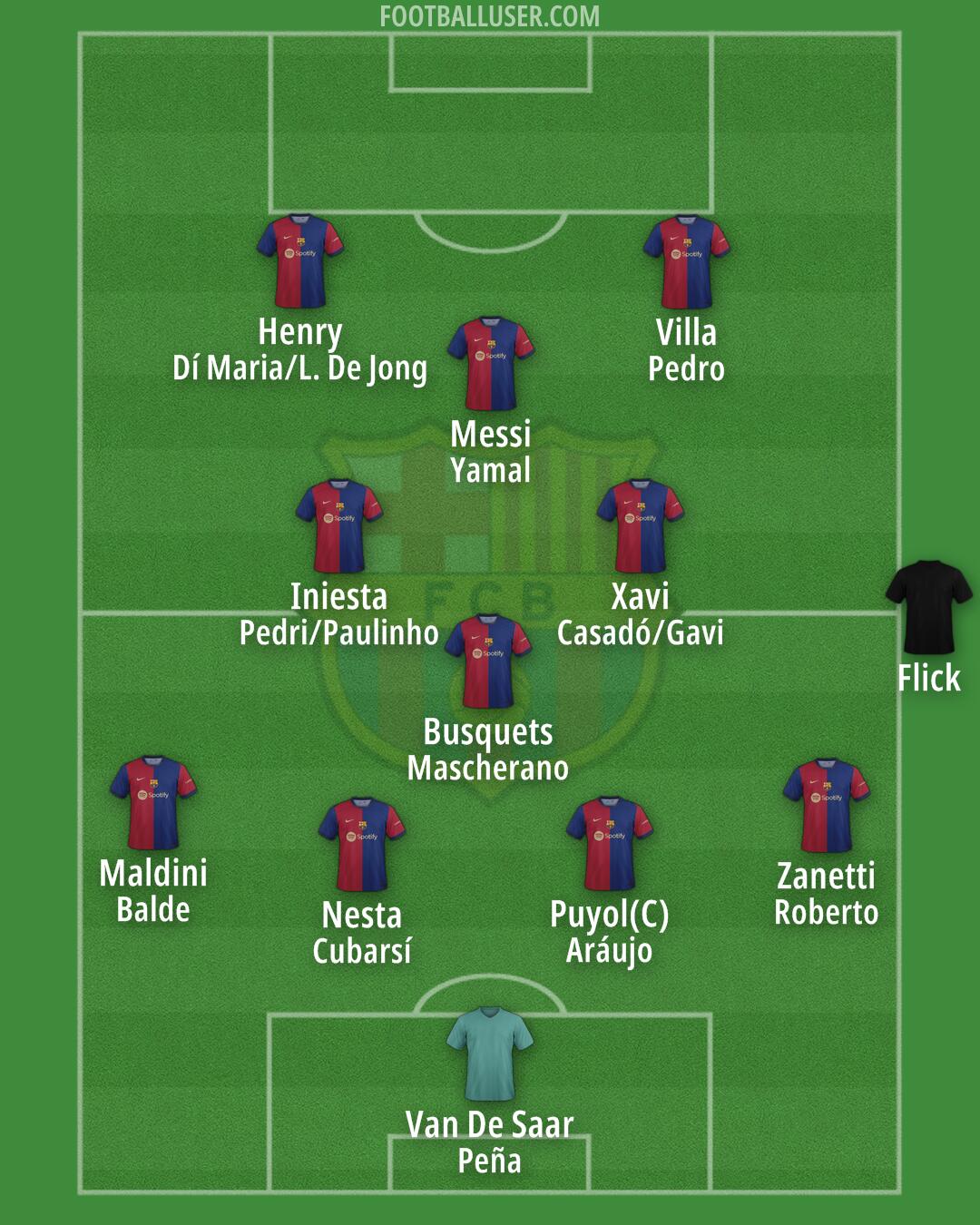 Barcelona Formation 2024