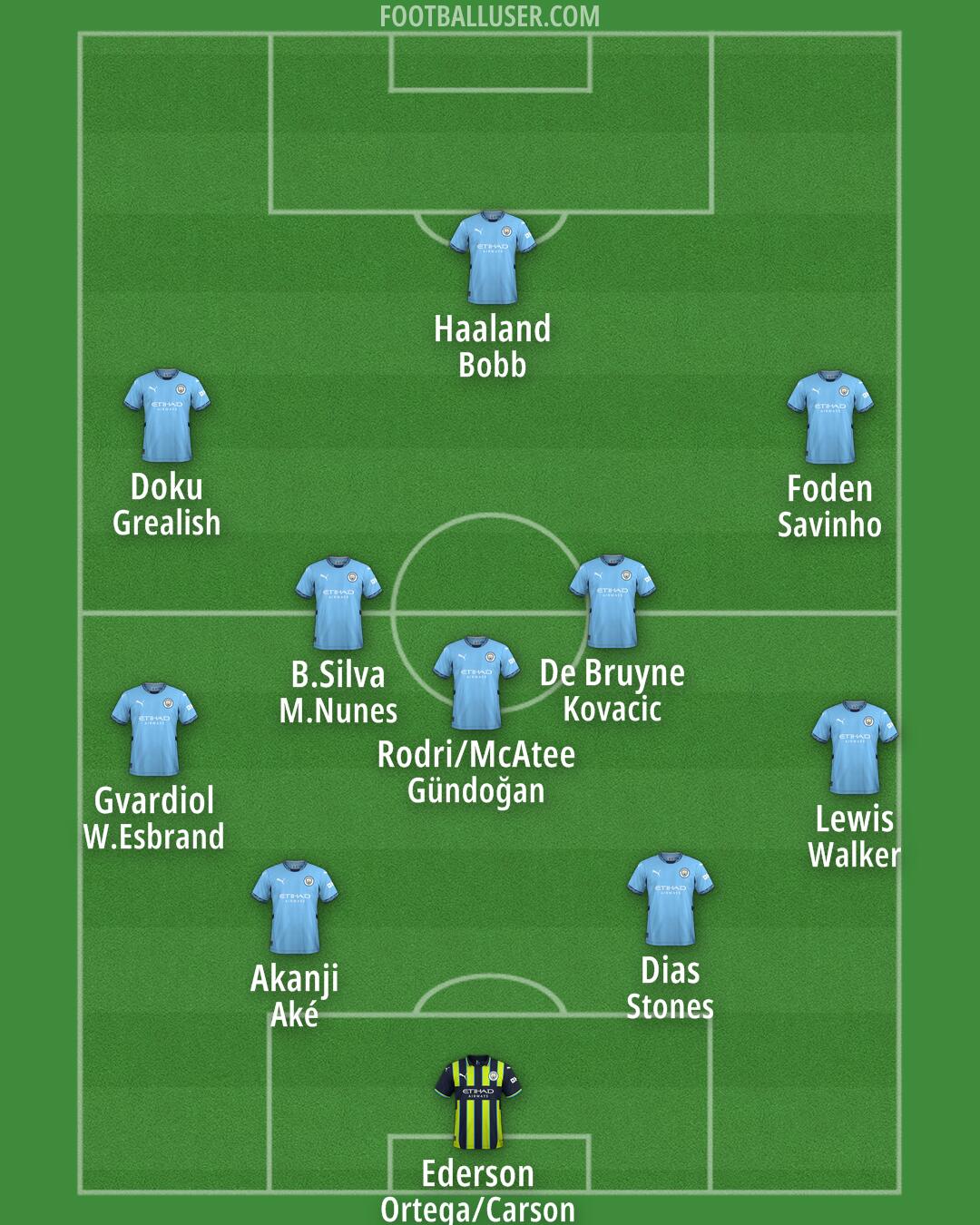 Man City Formation 2024