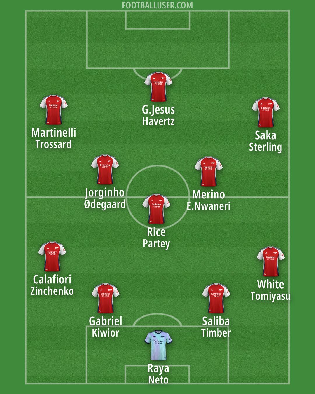 Arsenal Formation 2024