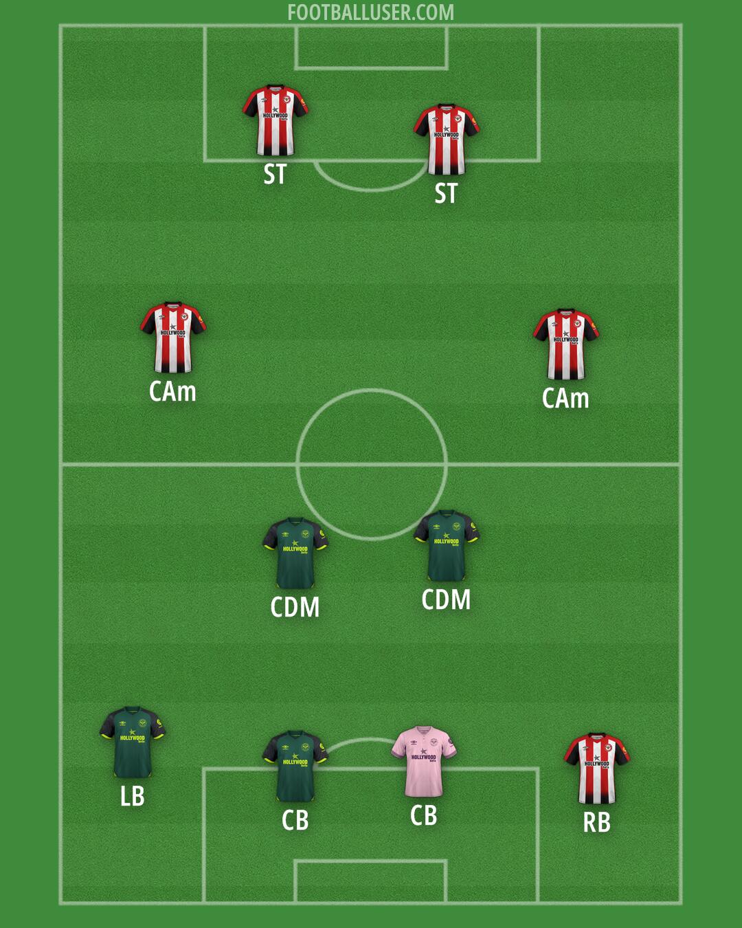 Brentford Formation 2024