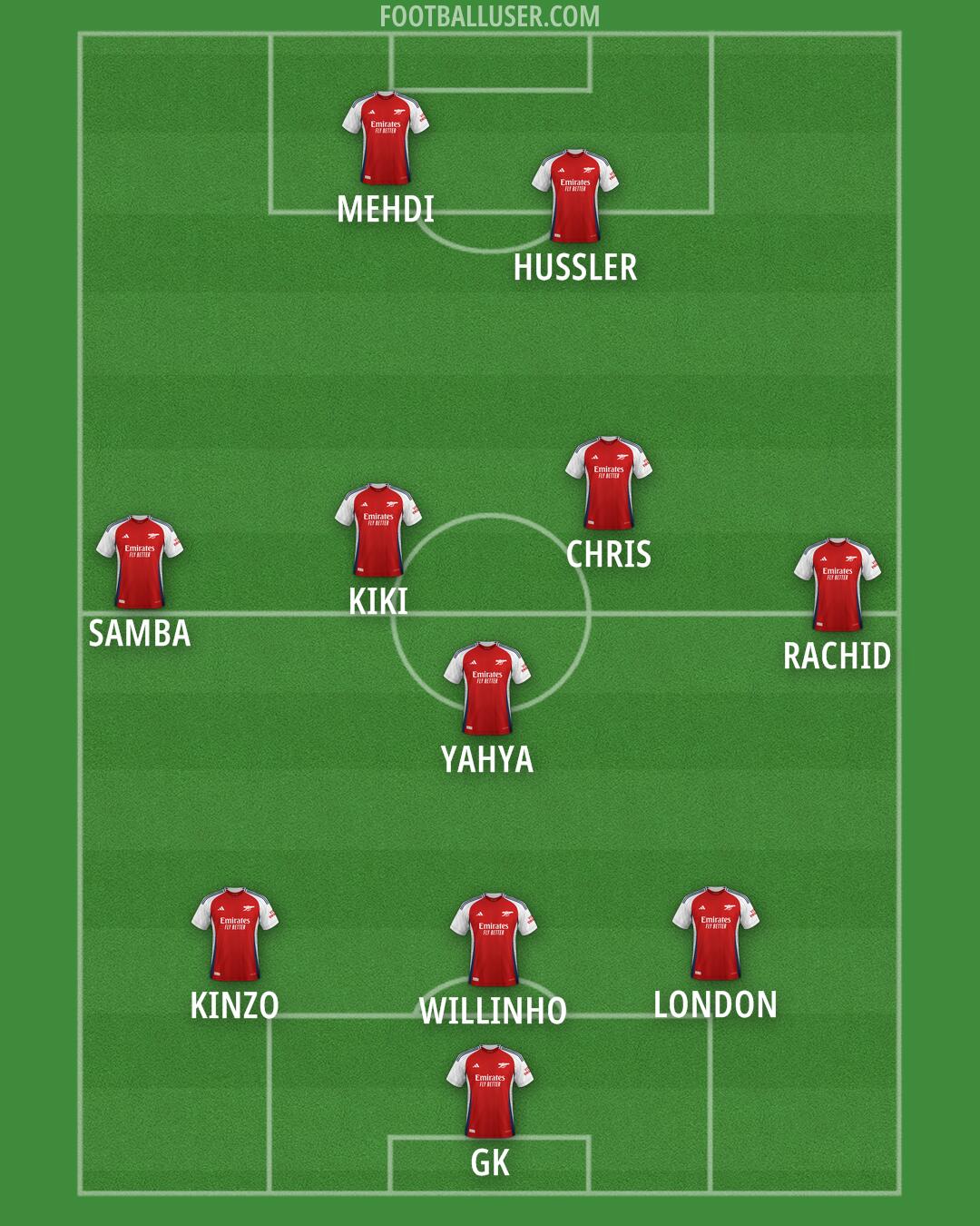 Arsenal Formation 2024