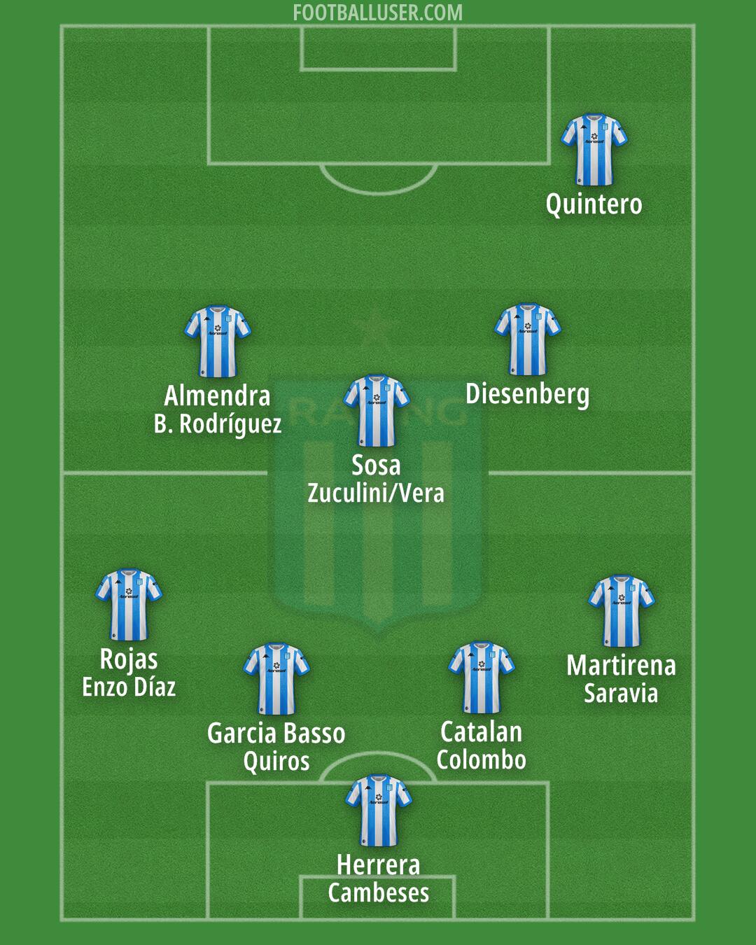 Racing Club Formation 2024