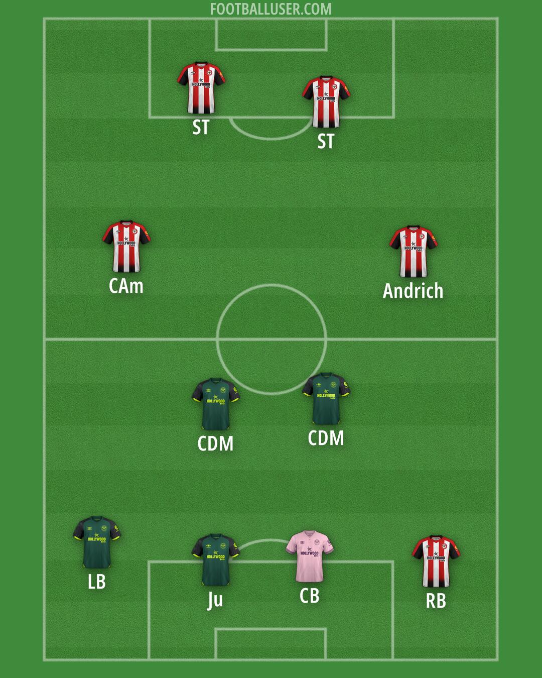 Brentford Formation 2024