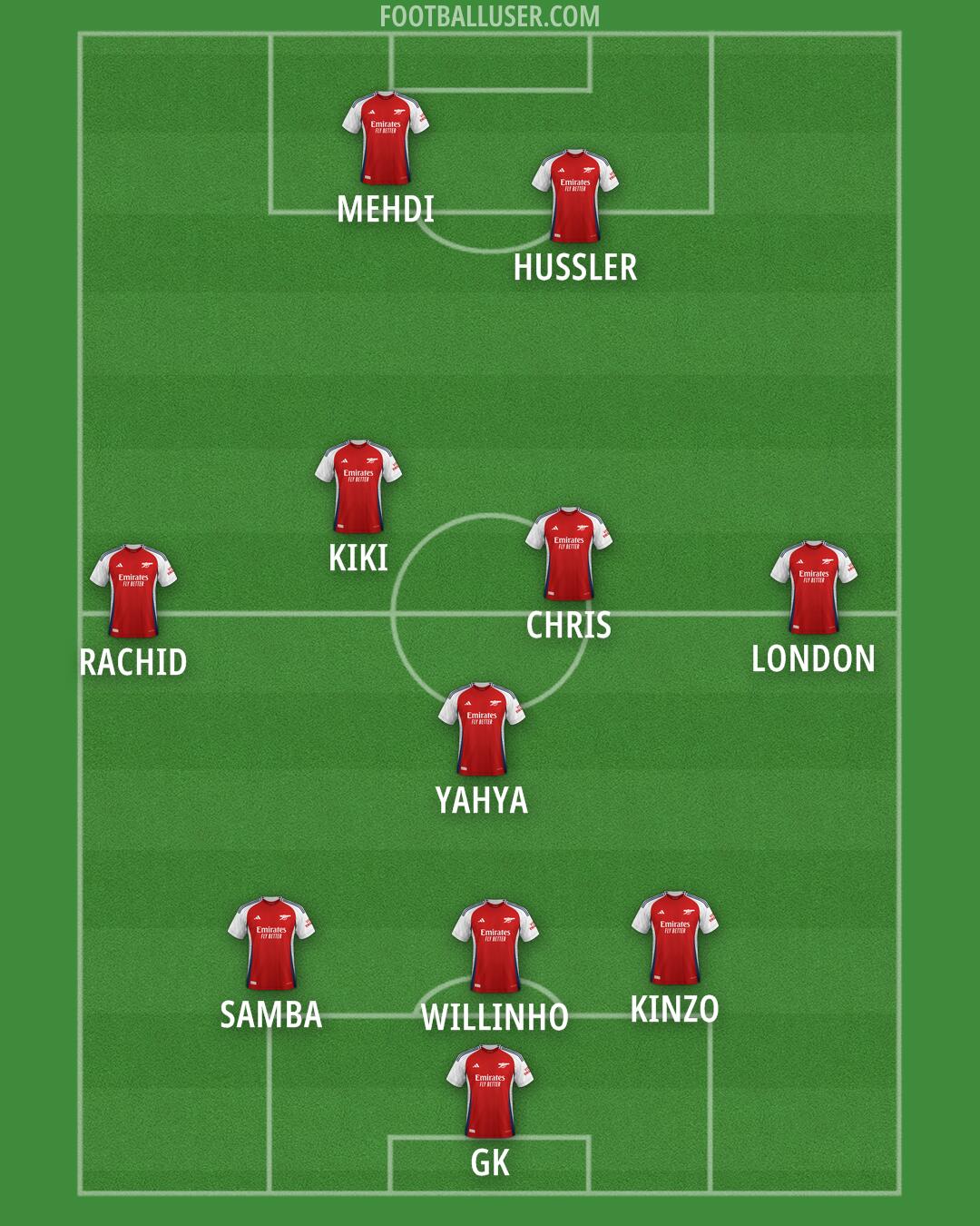 Arsenal Formation 2024