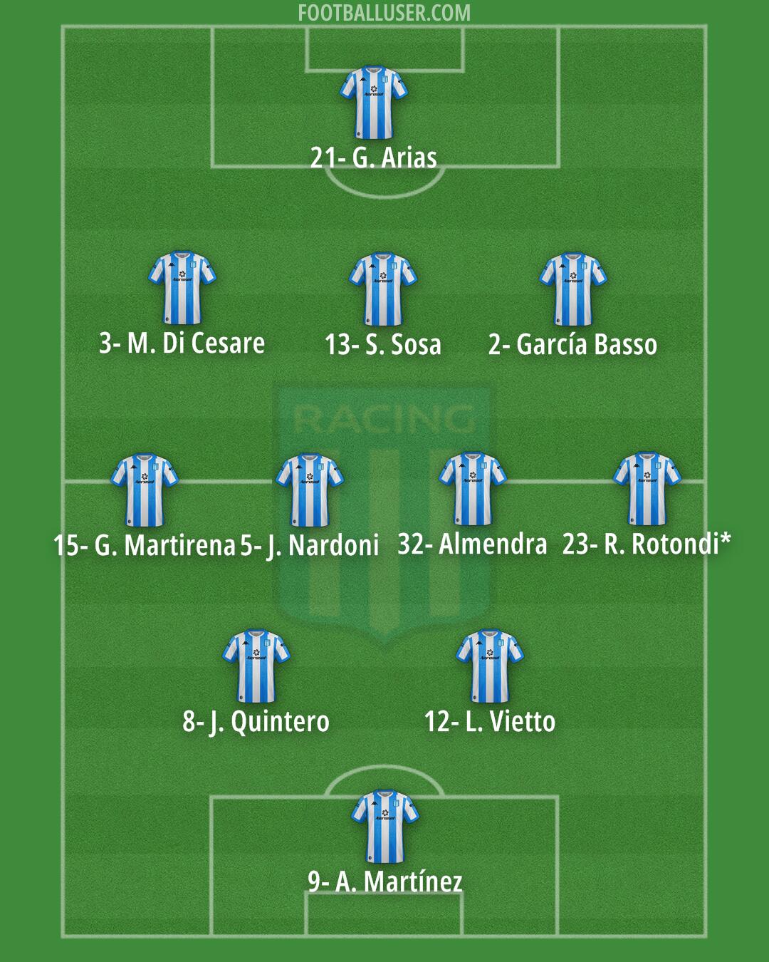 Racing Club Formation 2024