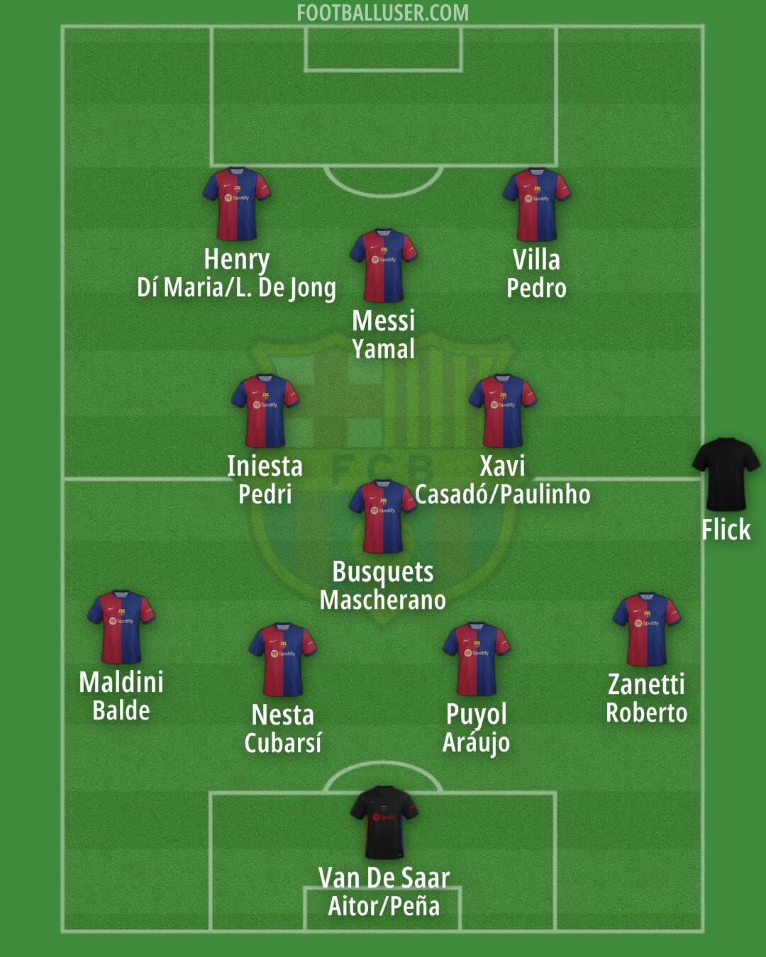 Barcelona Formation 2024