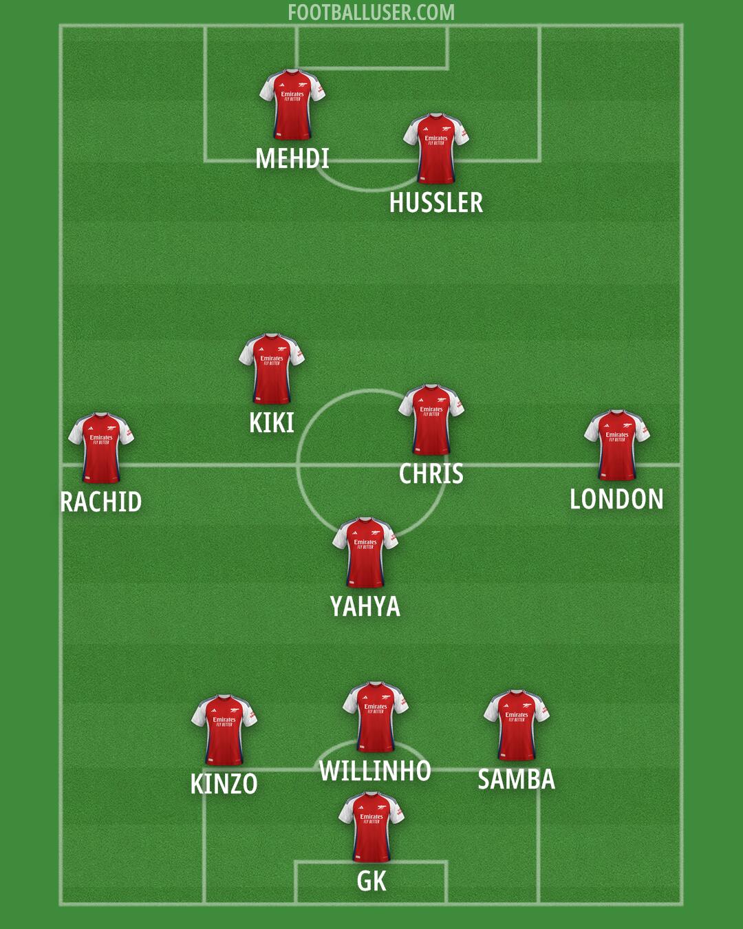 Arsenal Formation 2024