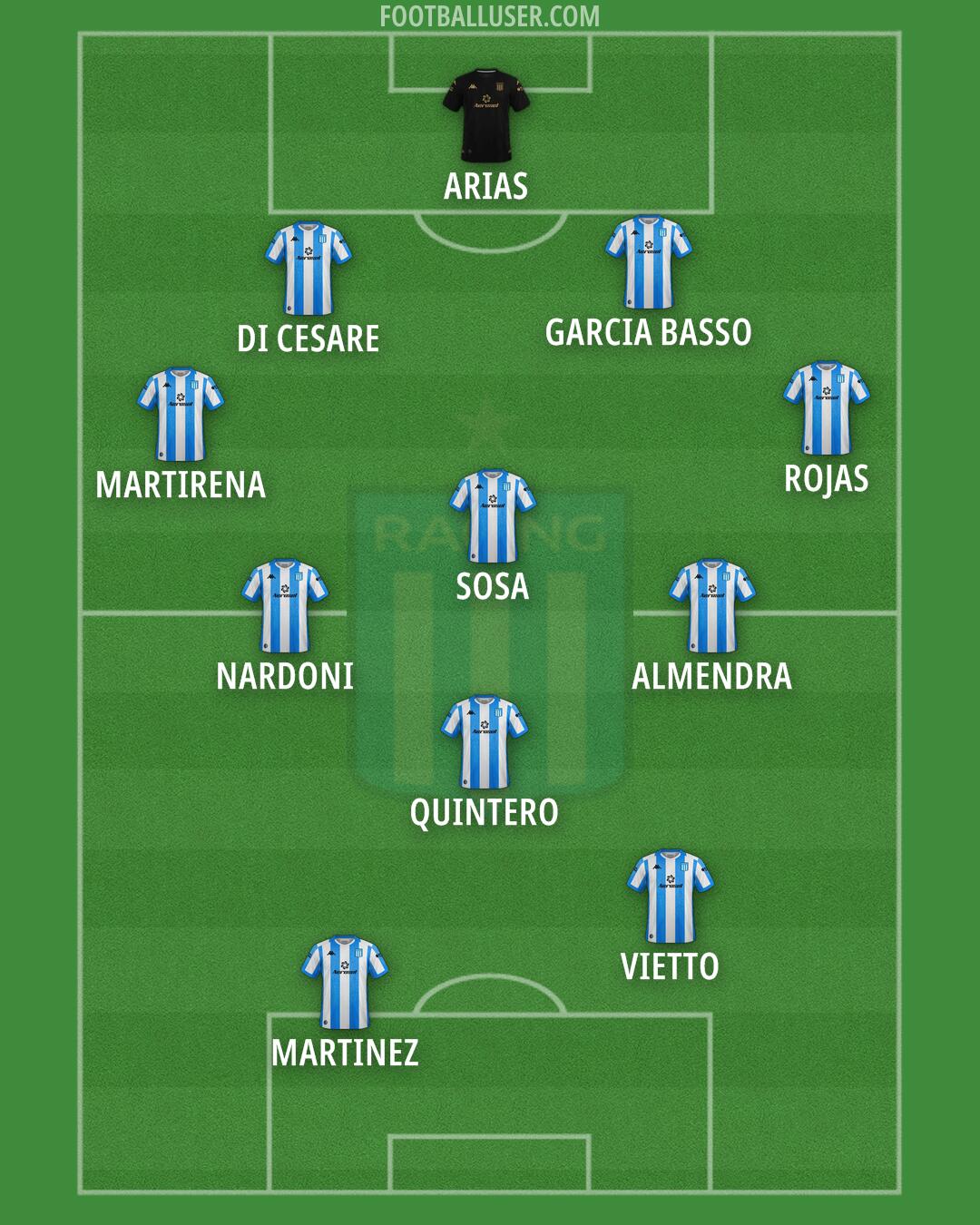 Racing Club Formation 2024