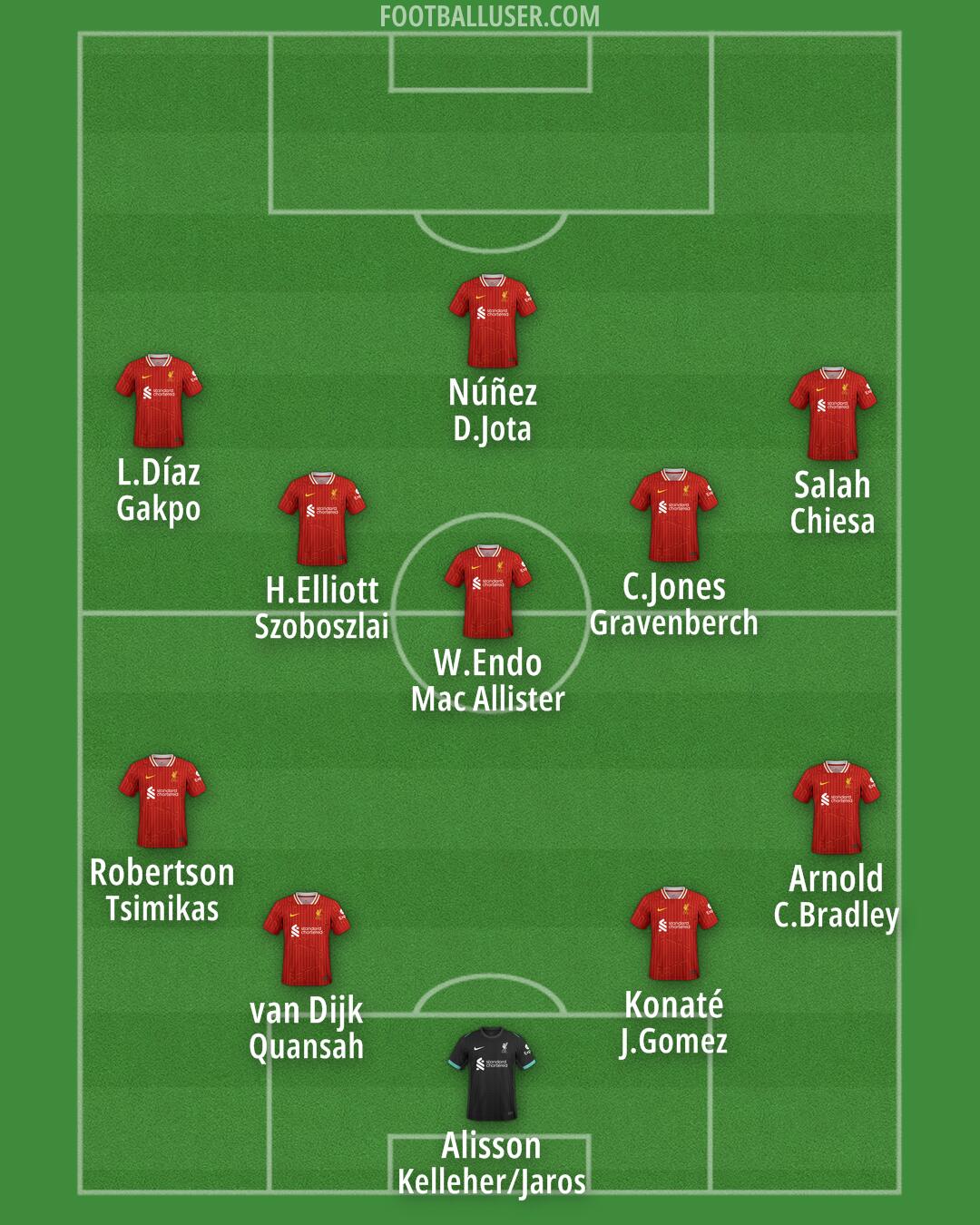 Liverpool Formation 2024