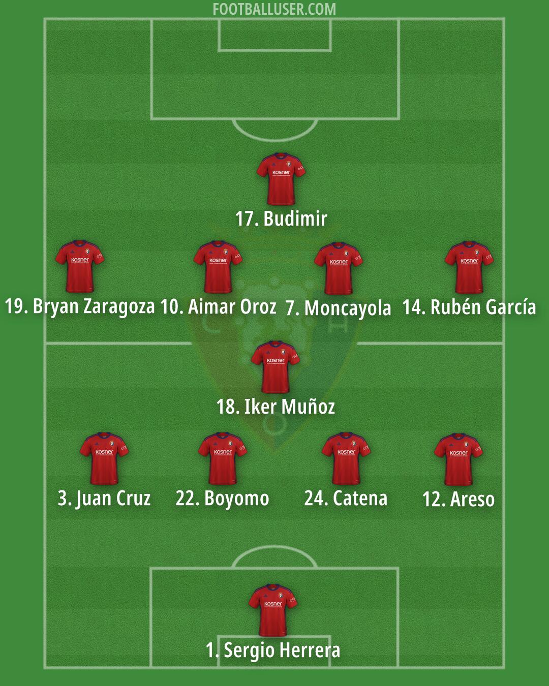 Osasuna Formation 2024