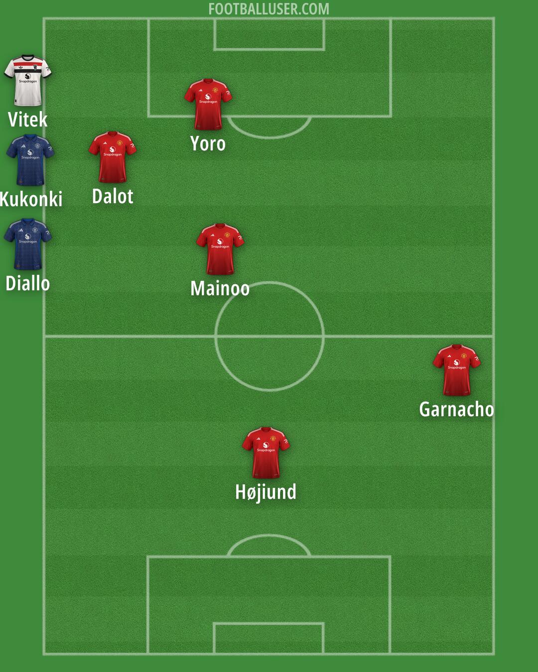 Man Utd Formation 2024