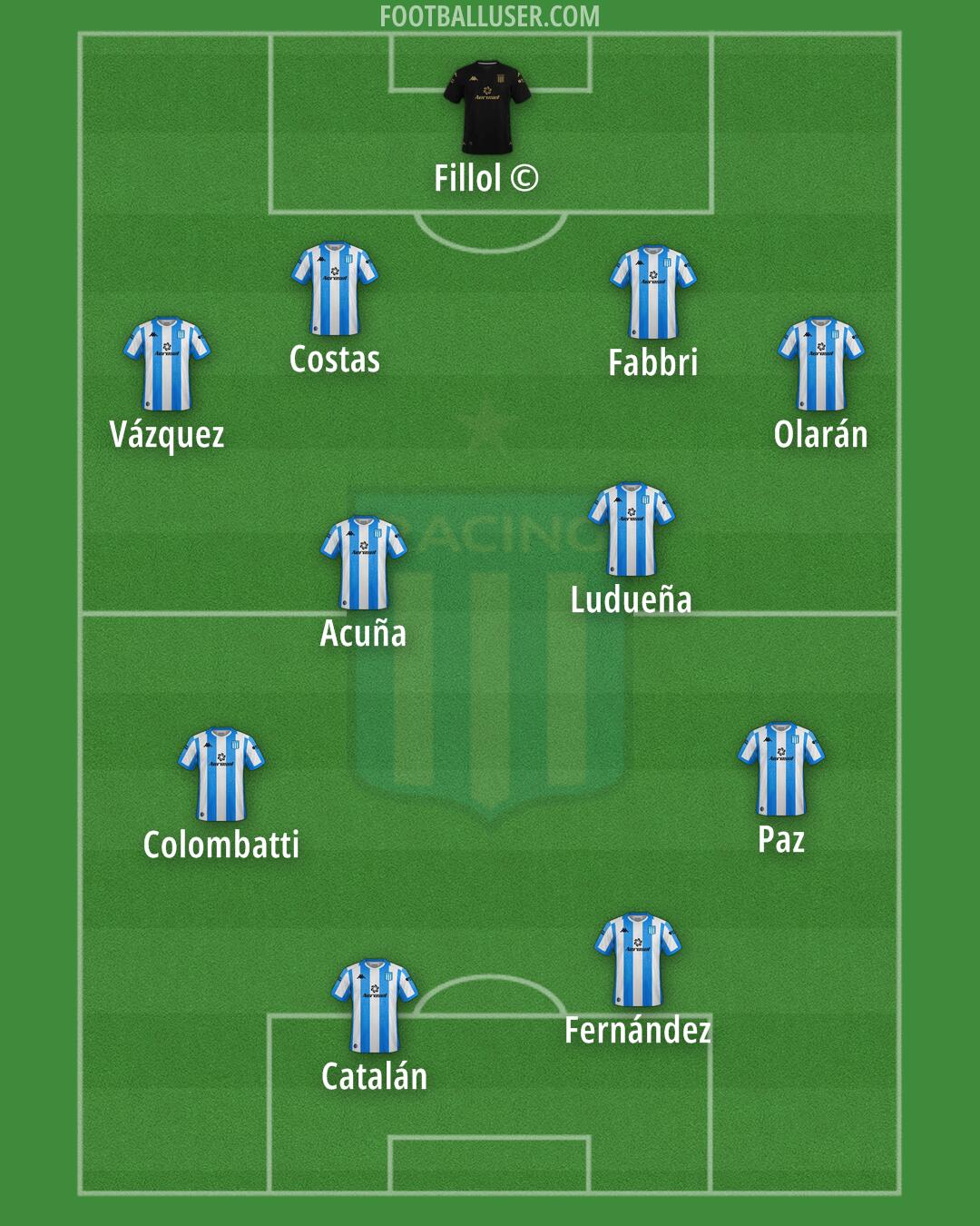 Racing Club Formation 2024