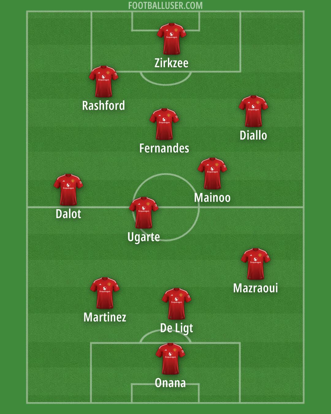 Man Utd Formation 2024