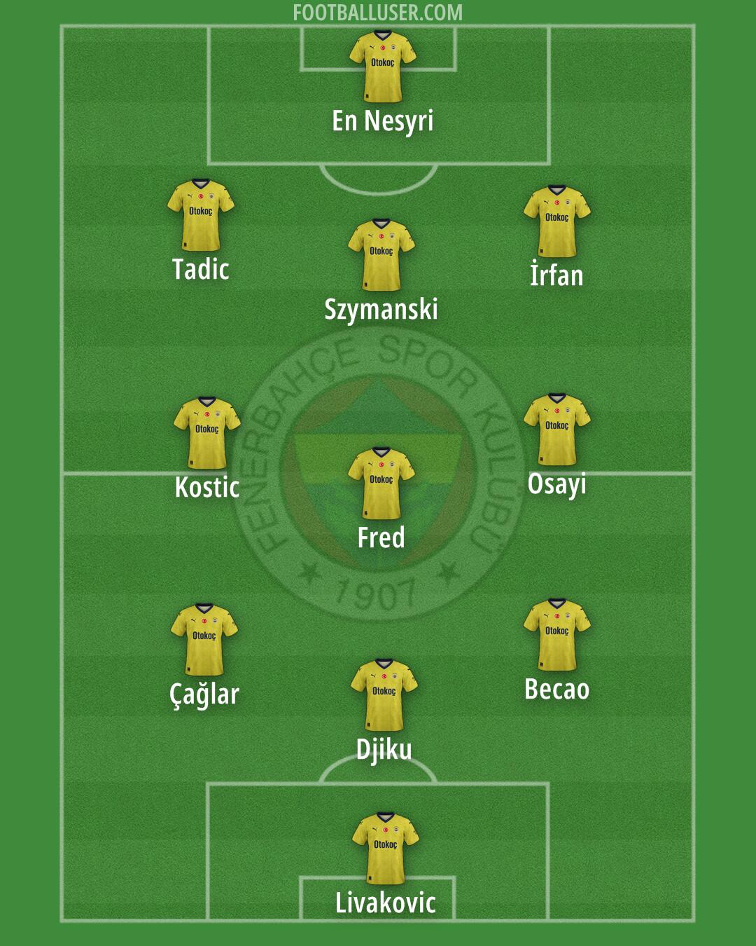 Fenerbahçe Formation 2024