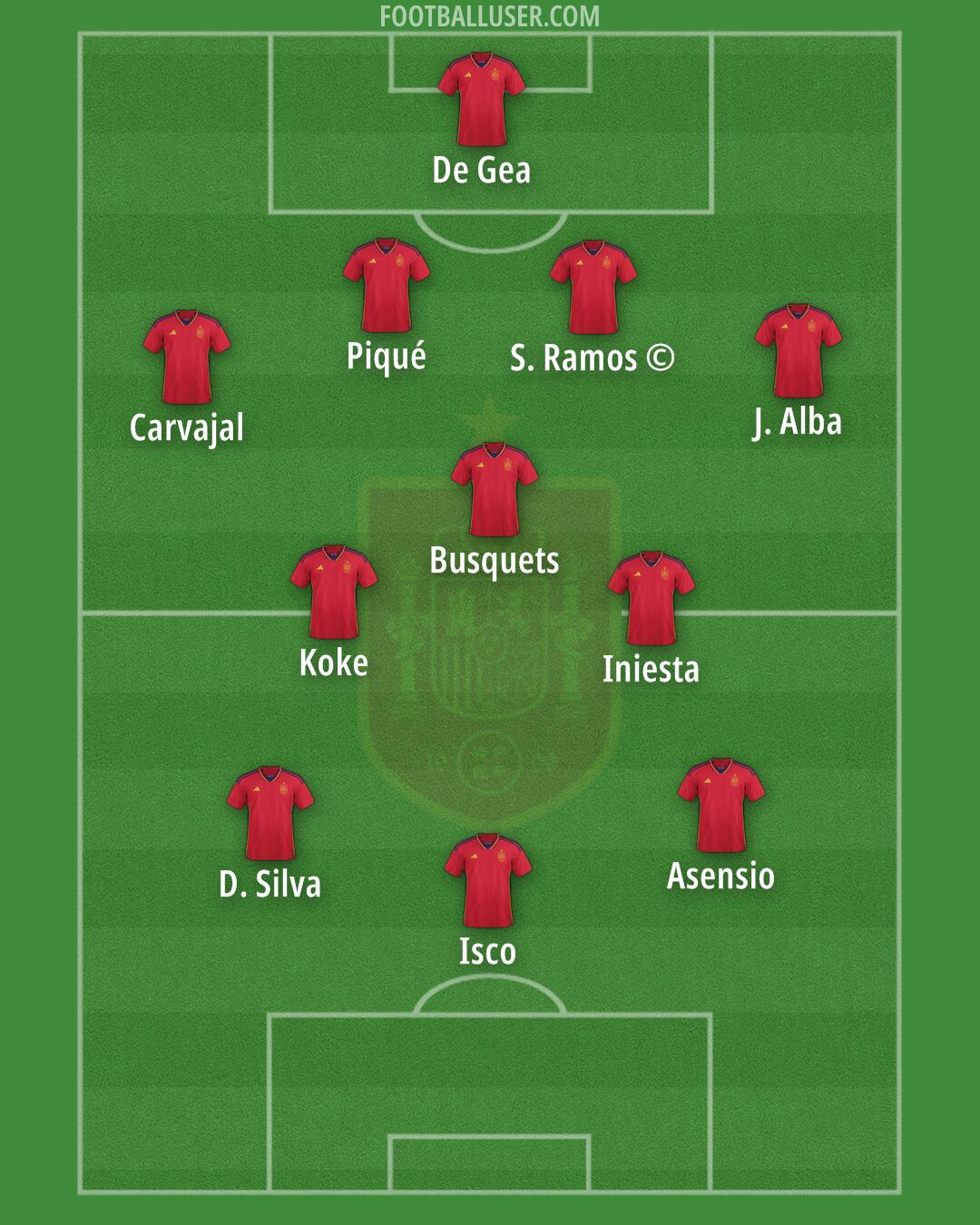 Spain Formation 2024