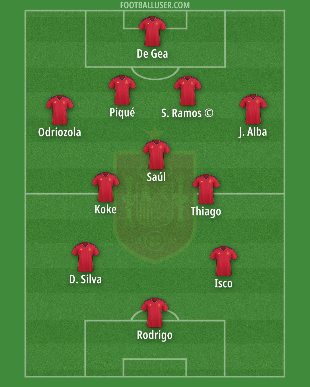 Spain Formation 2024