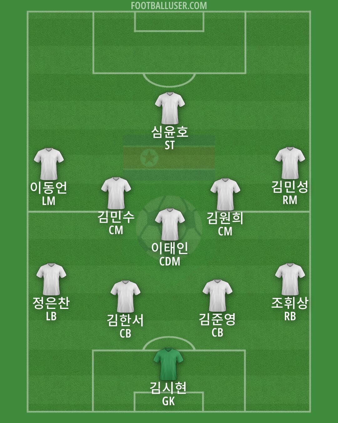 North Korea Formation 2024