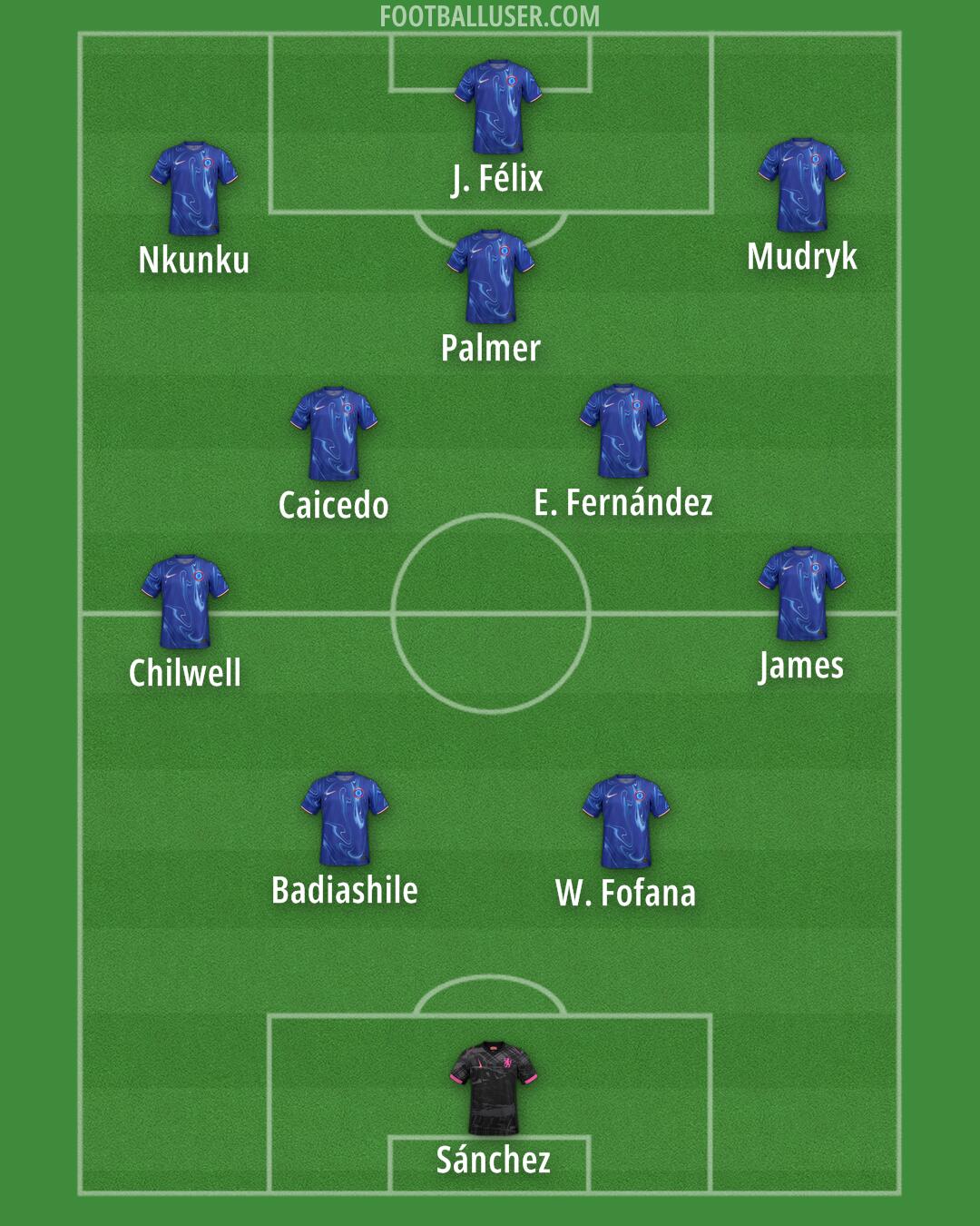 Chelsea Formation 2024