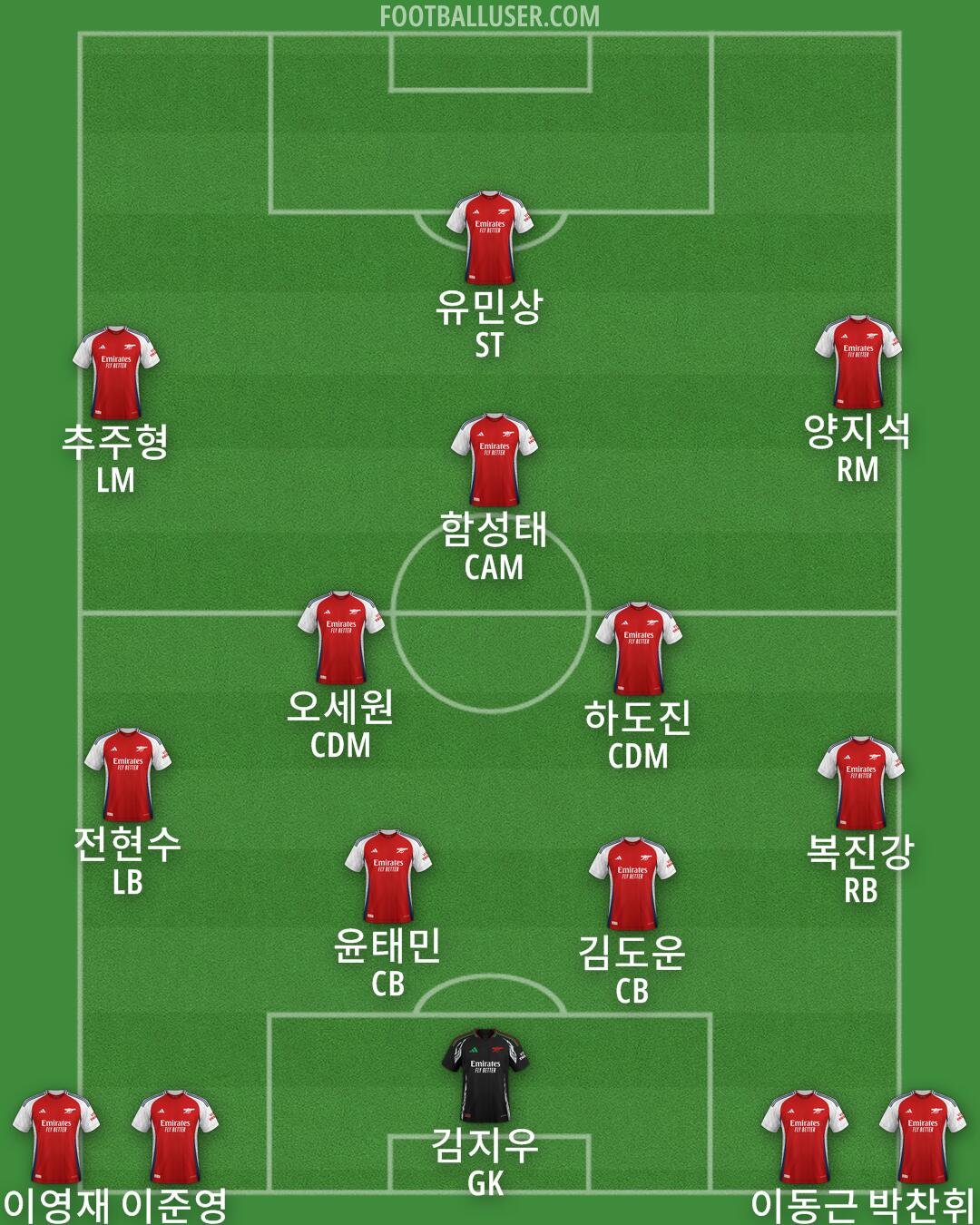 Arsenal Formation 2024