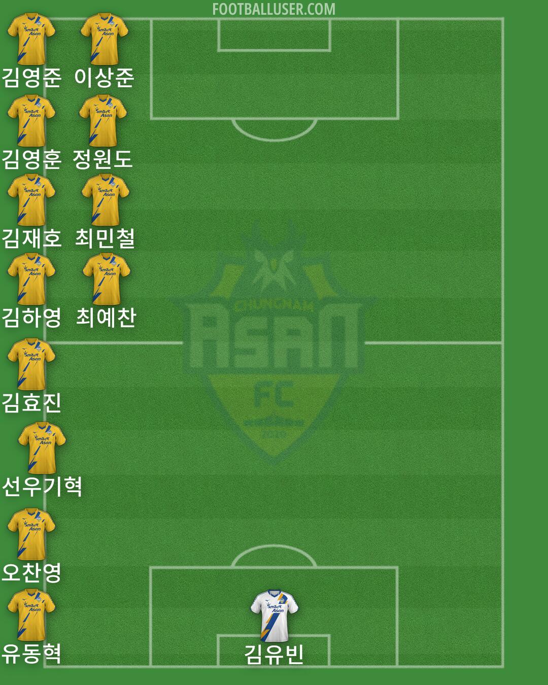 Asan FC Formation 2024