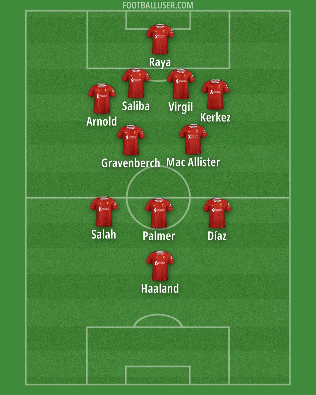 Liverpool Formation 2024