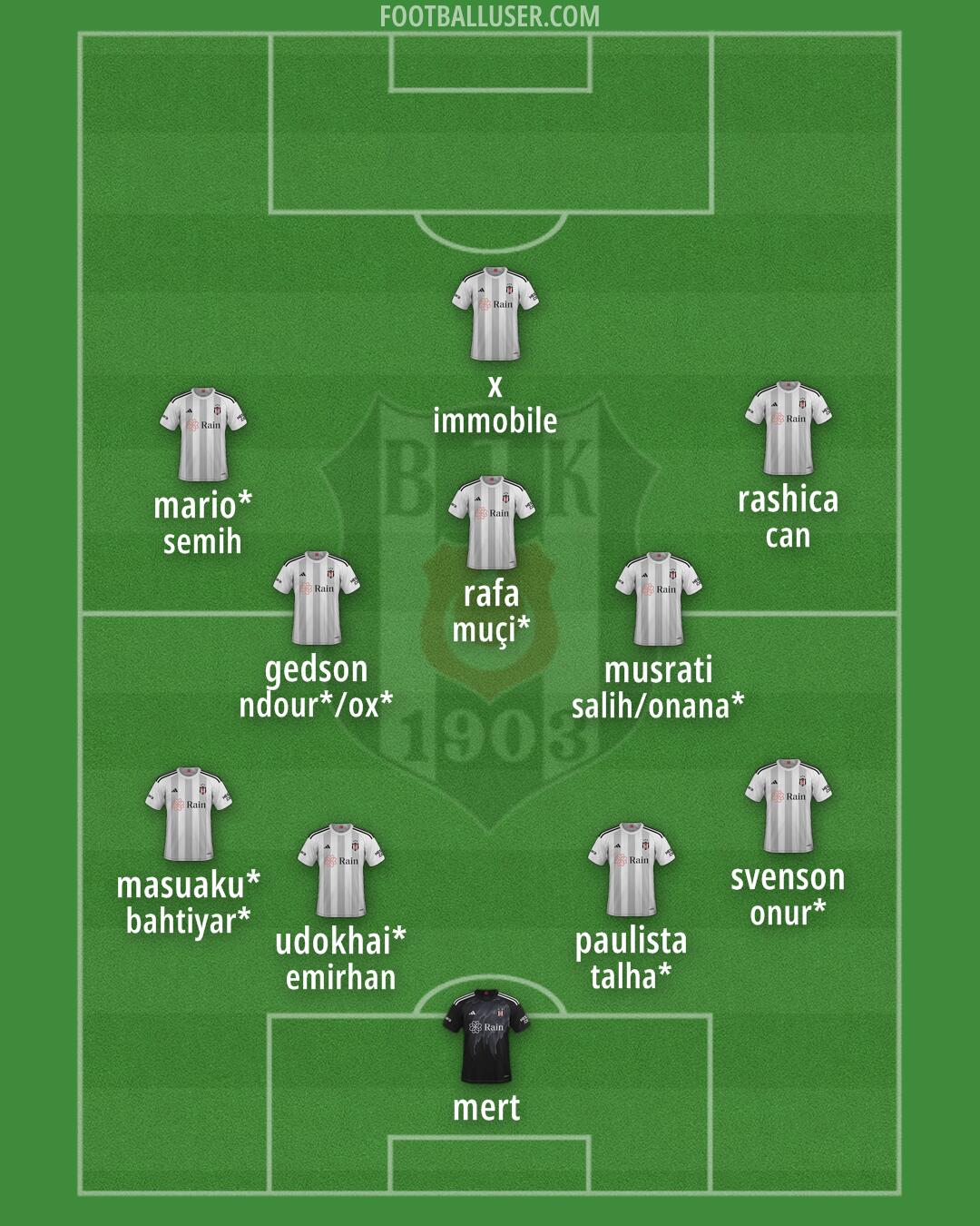 Besiktas Formation 2024