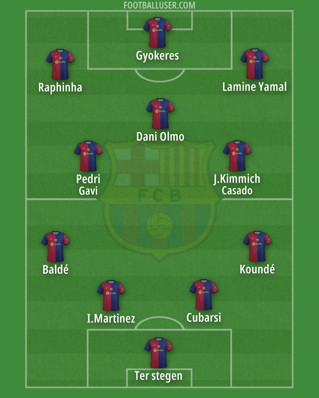 Barcelona Formation 2024