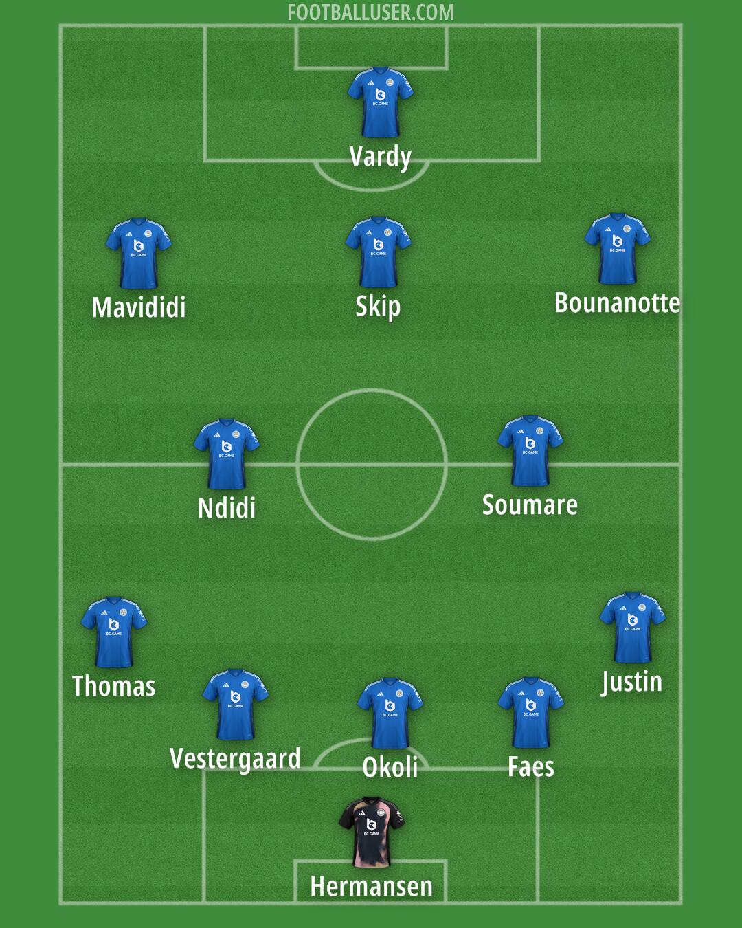 Leicester Formation 2024