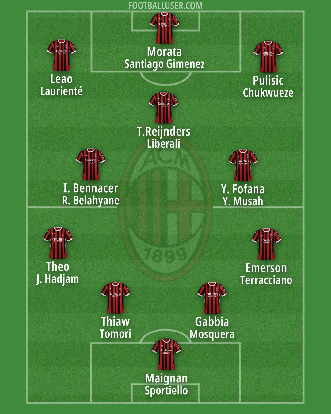 Milan Formation 2024