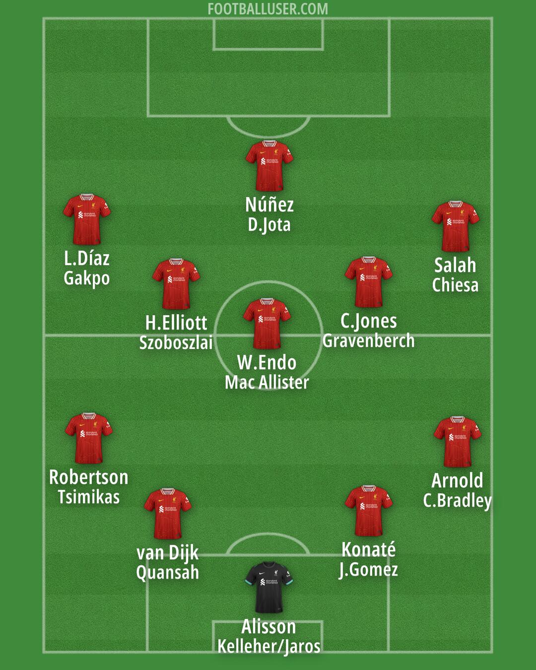 Liverpool Formation 2024