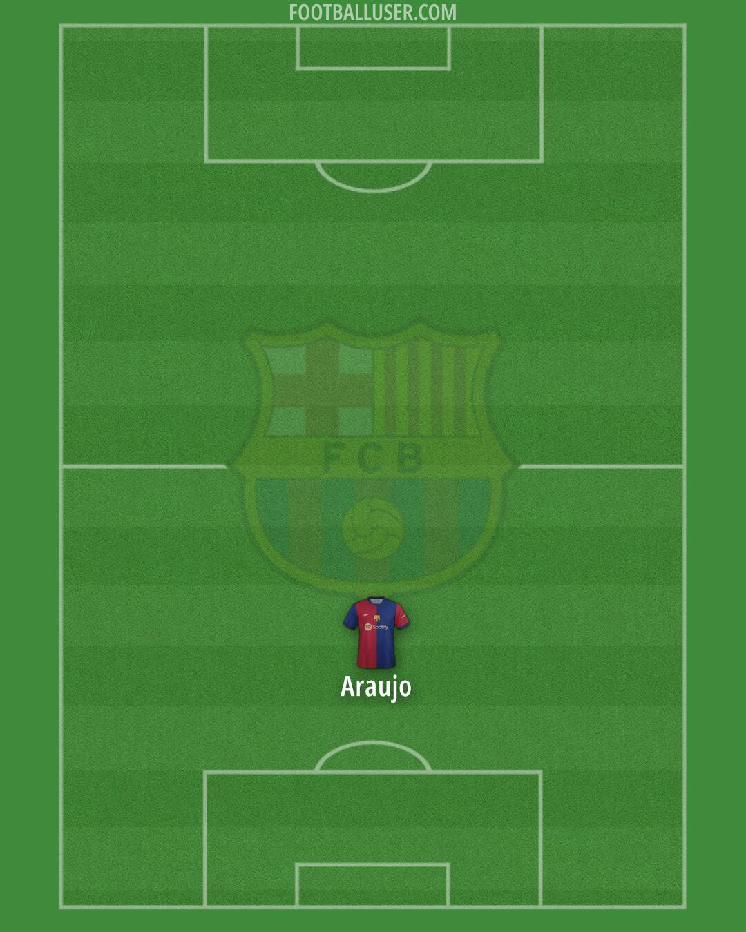 Barcelona Formation 2024