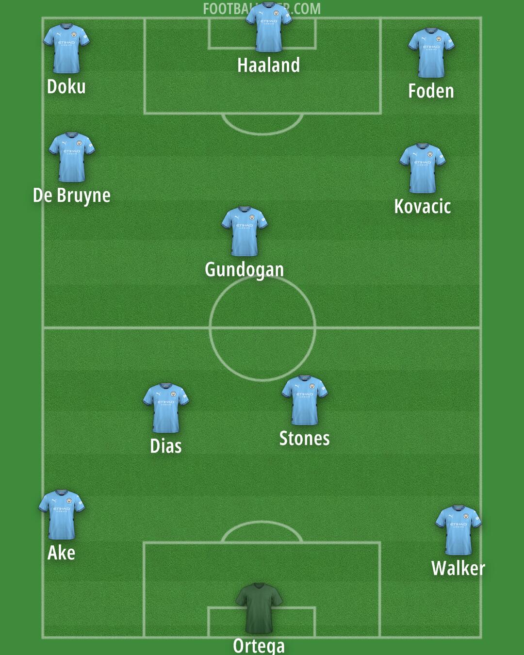 Man City Formation 2024