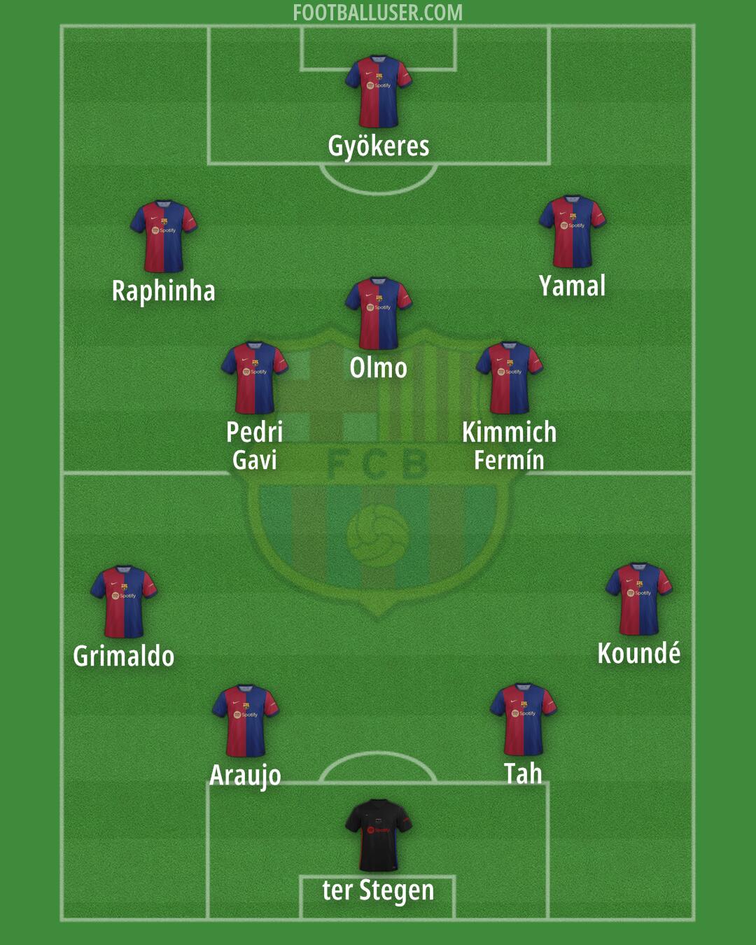 Barcelona Formation 2024