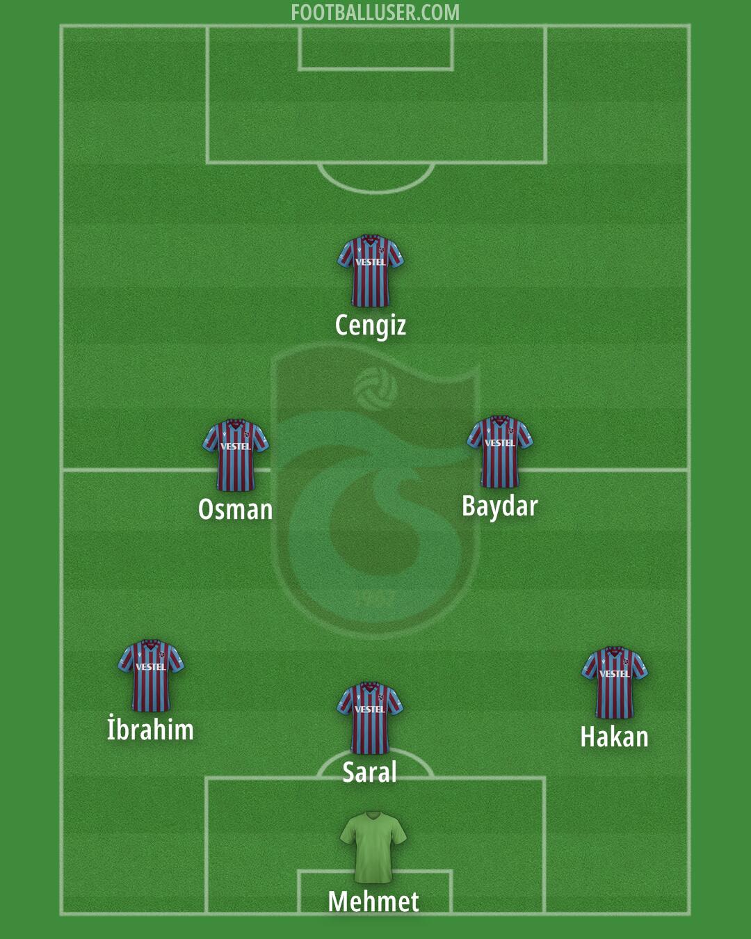 Trabzonspor Formation 2024