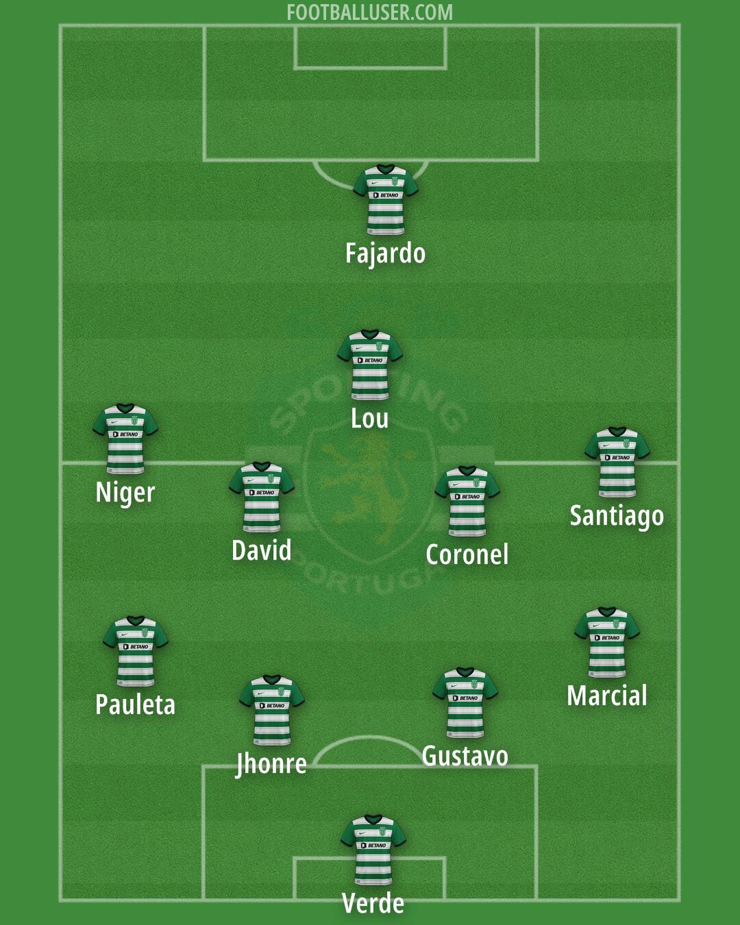 Sporting CP Formation 2024