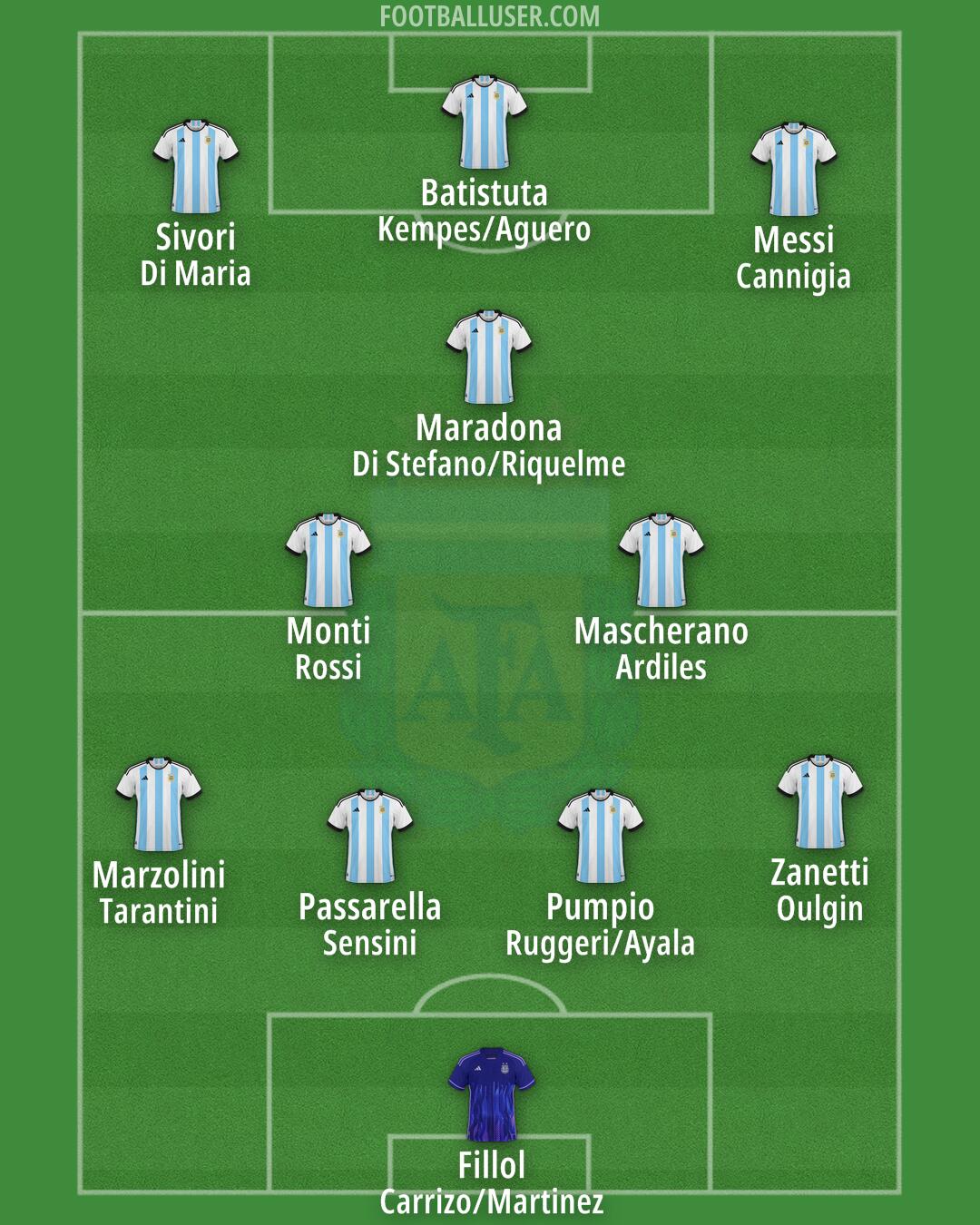 Argentina Formation 2024