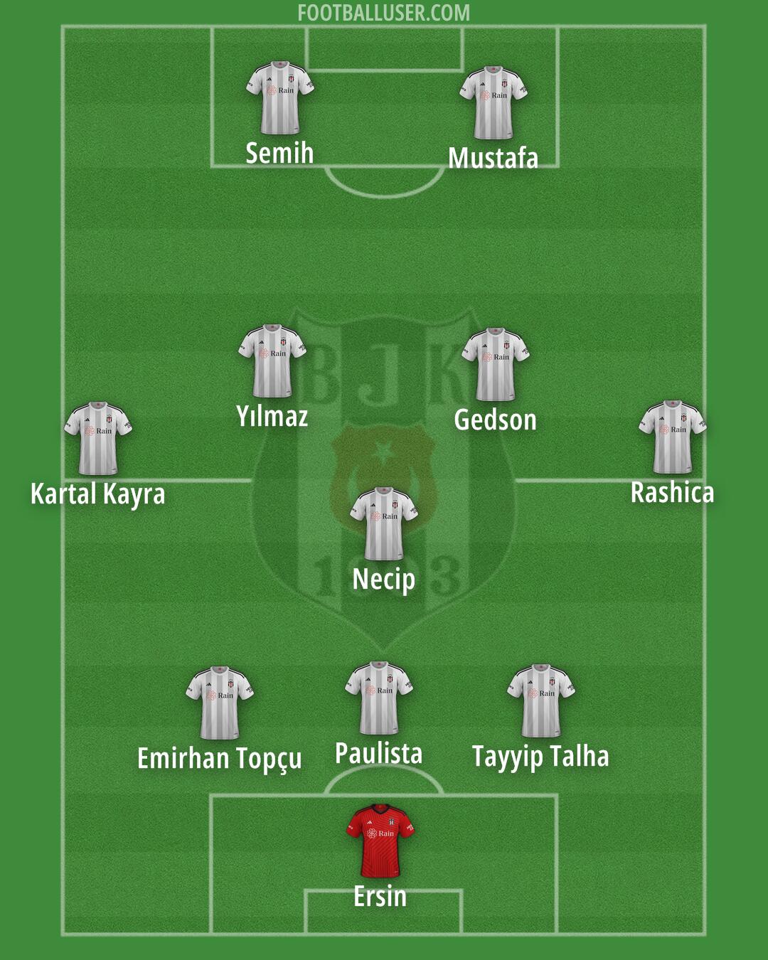 Besiktas Formation 2024