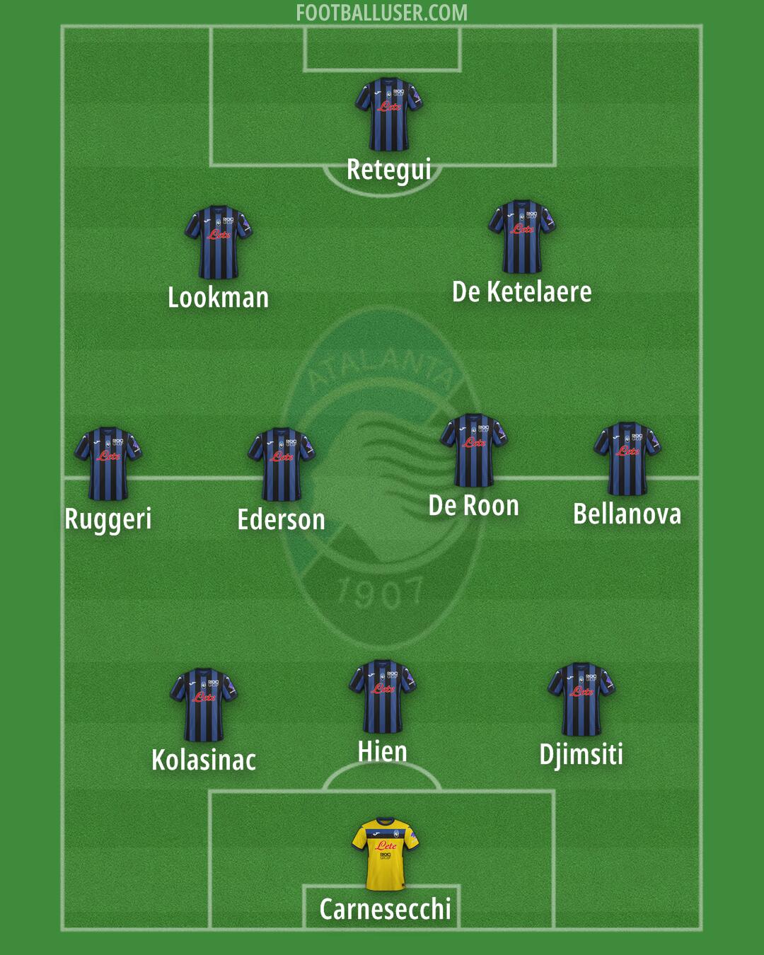 Atalanta Formation 2024