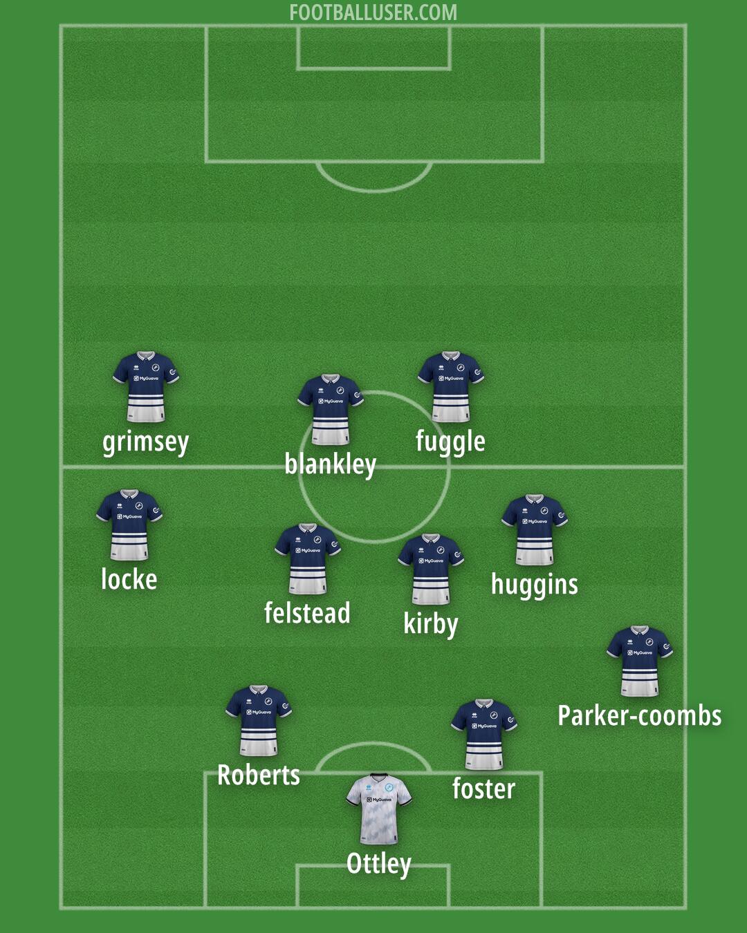 Millwall Formation 2024