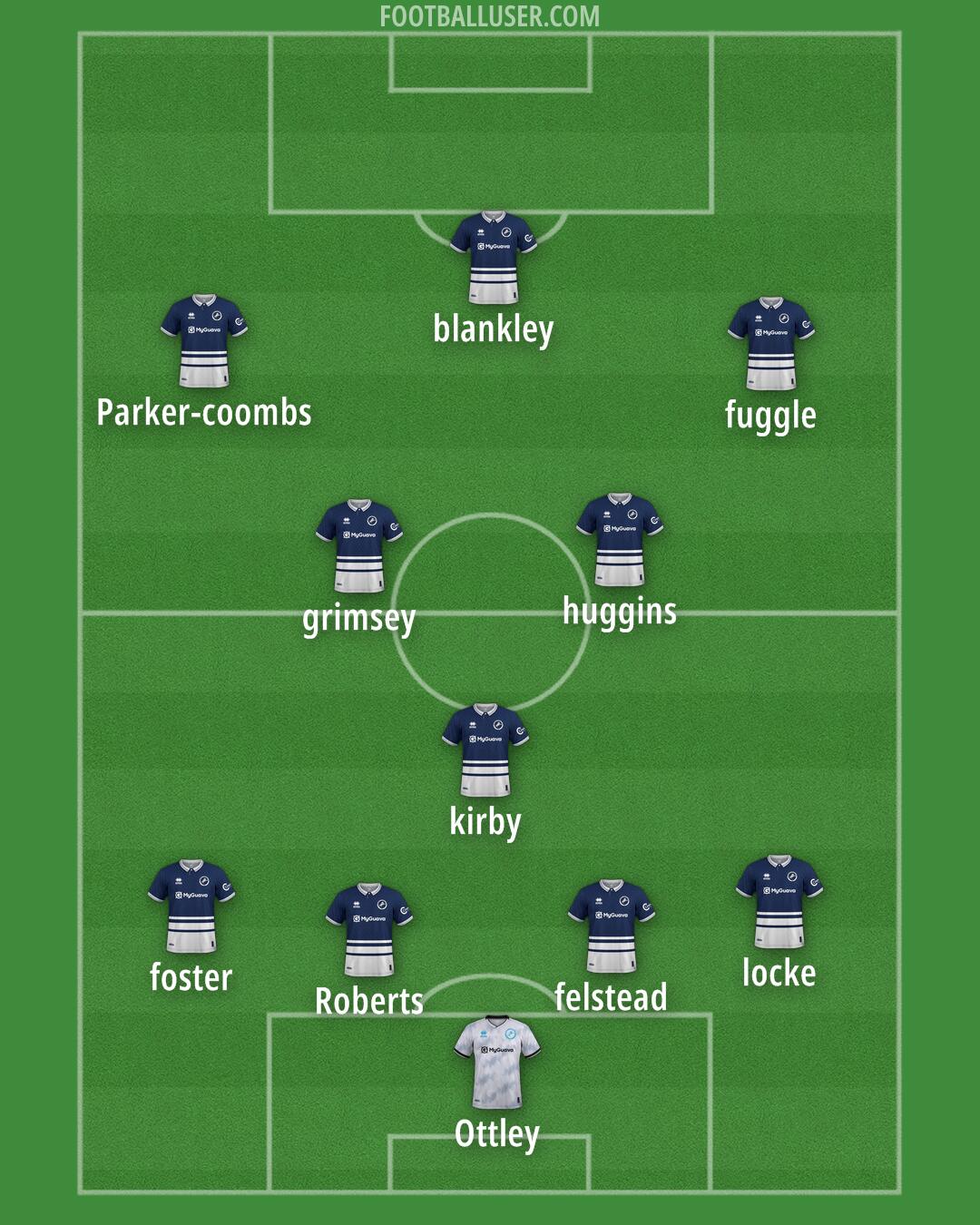 Millwall Formation 2024