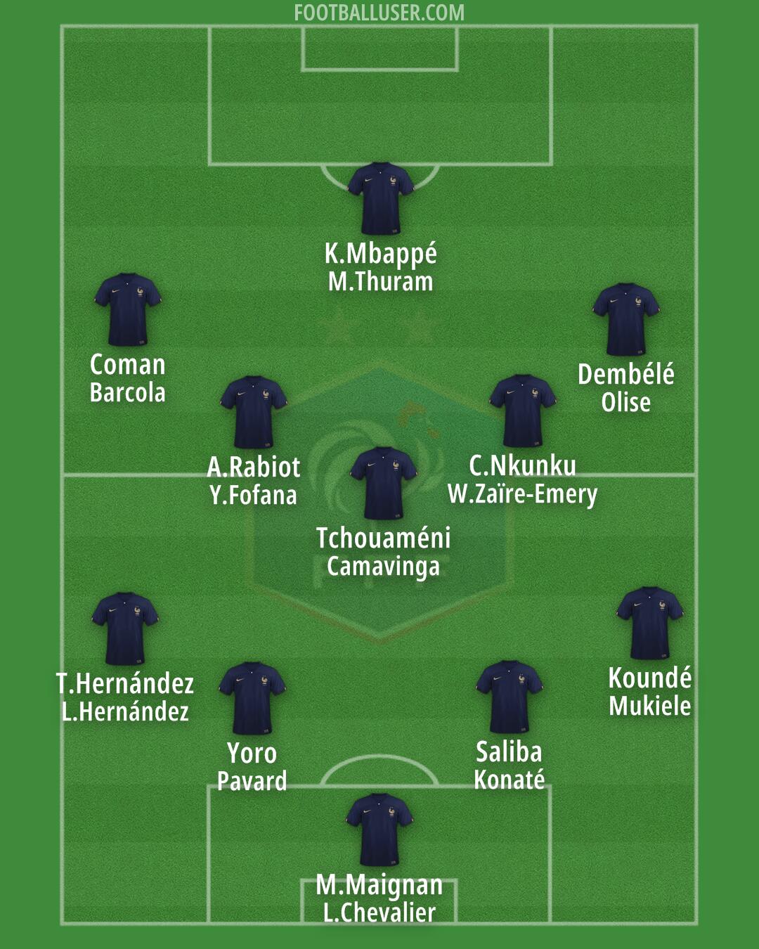 France Formation 2024