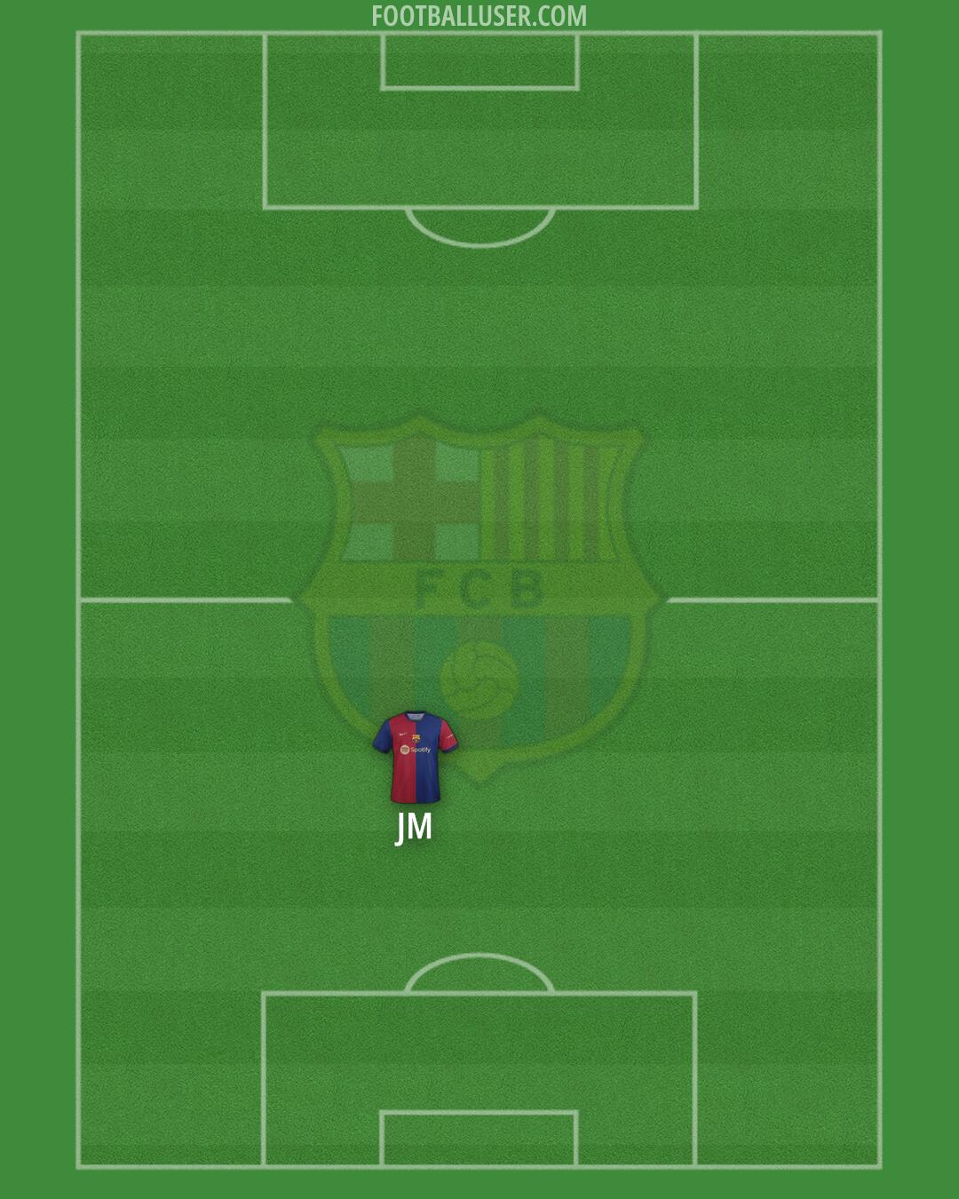 Barcelona Formation 2024