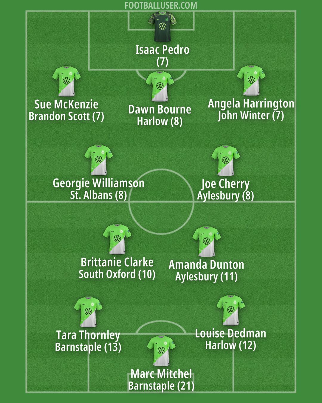 Wolfsburg Formation 2024