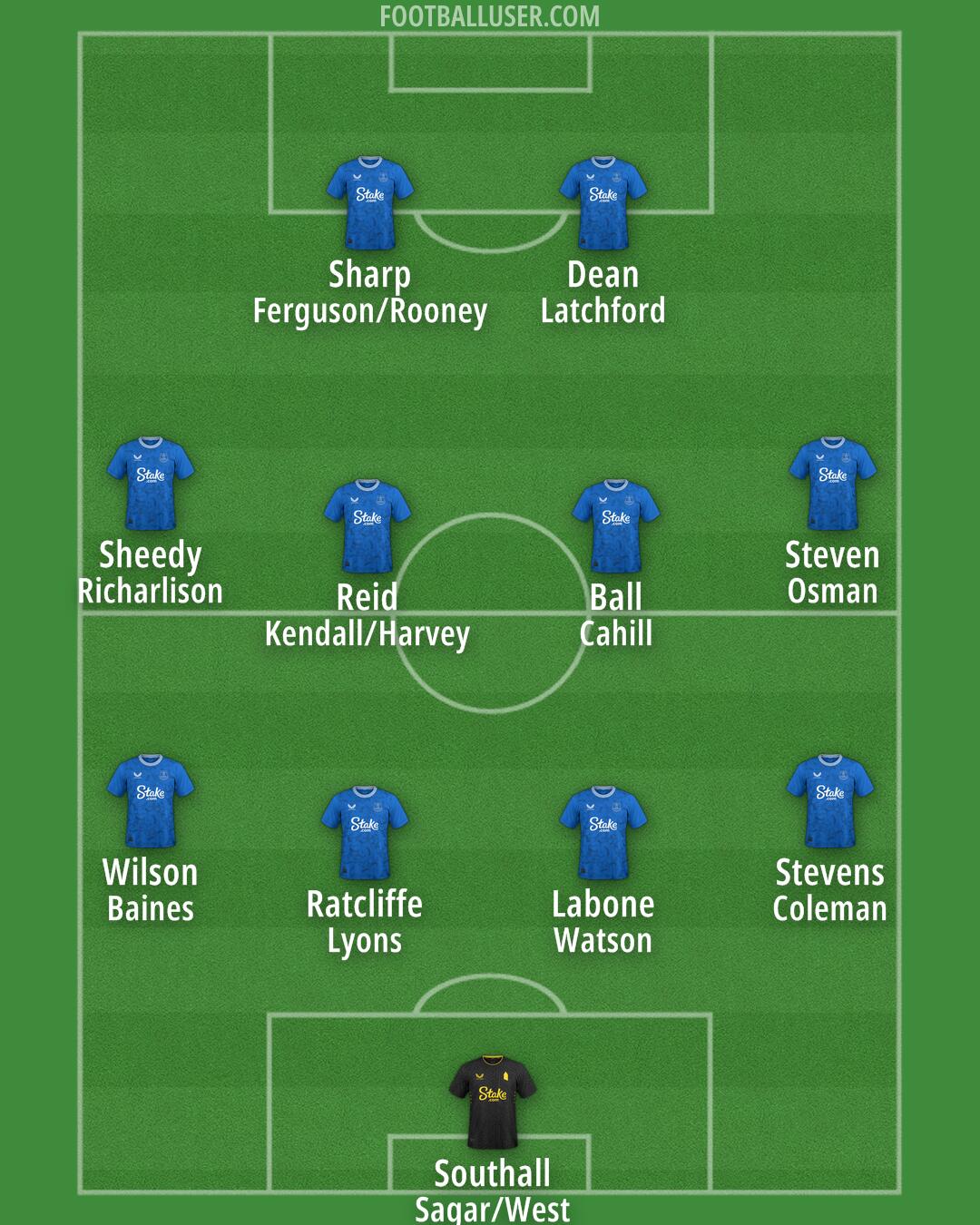 Everton Formation 2024