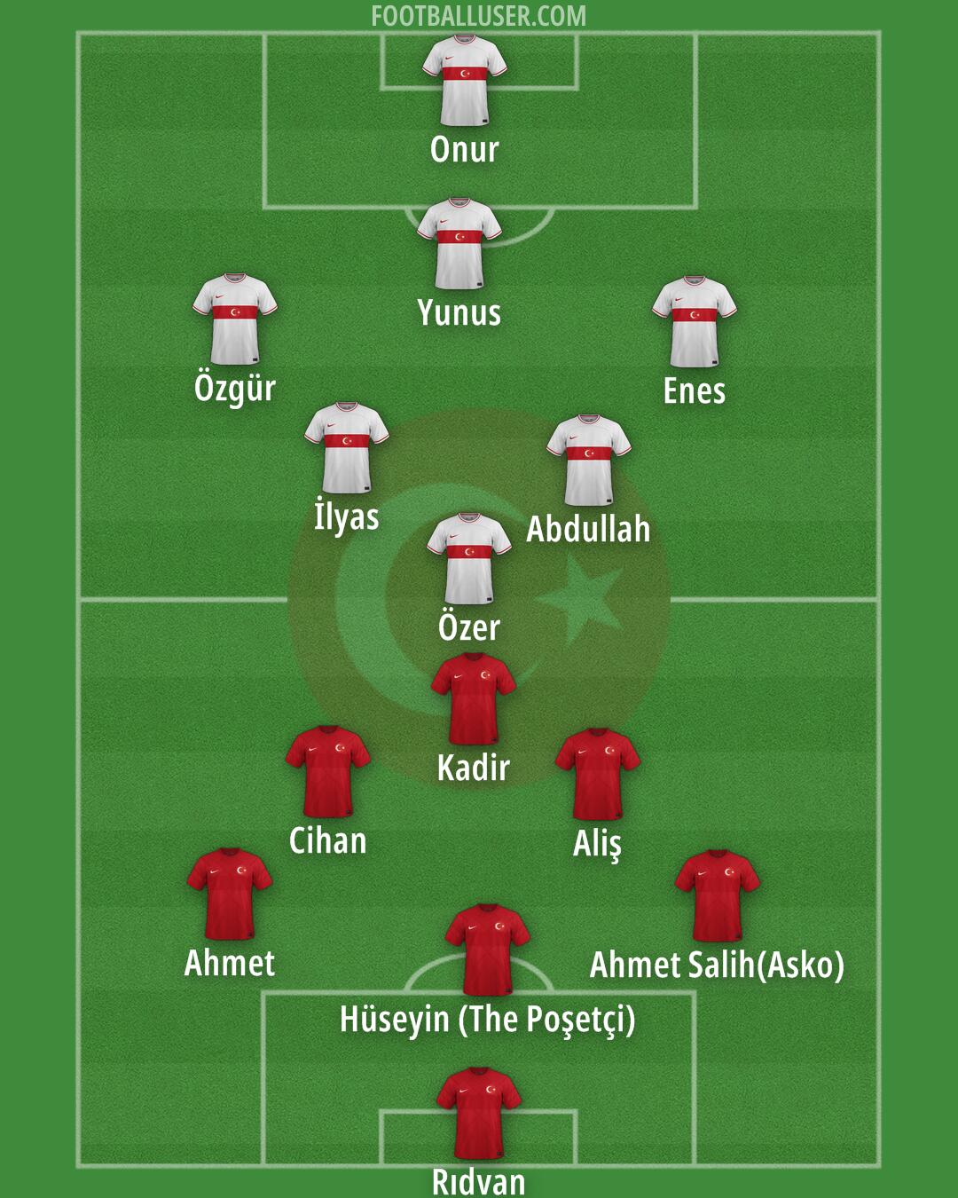 Türkiye Formation 2024