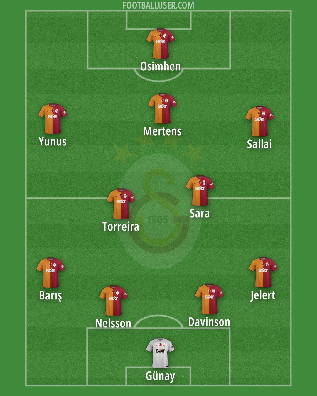 Galatasaray Formation 2024