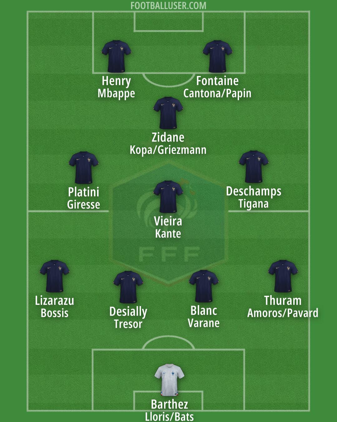 France Formation 2024